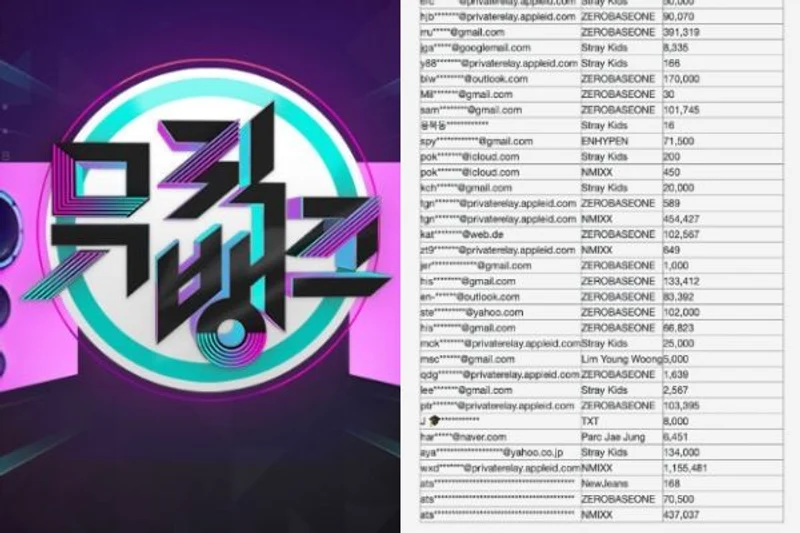 The shocking news of fraudulent votes in Music Bank! Mubeat reveals a list of abnormal votes, leaving netizens' jaws dropped!