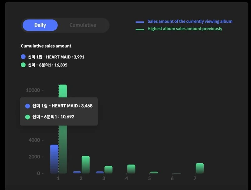 圖片來源：Hanteo